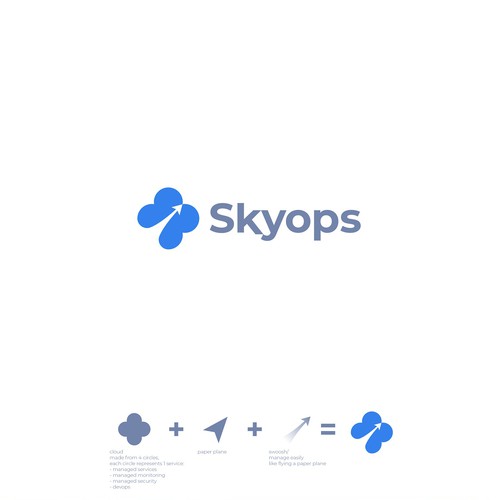 Skyops