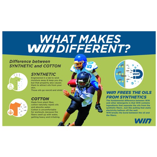 WIN Detergent Works Infographic for Amazon Listing
