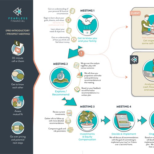 Illustration/Infographic for Finance