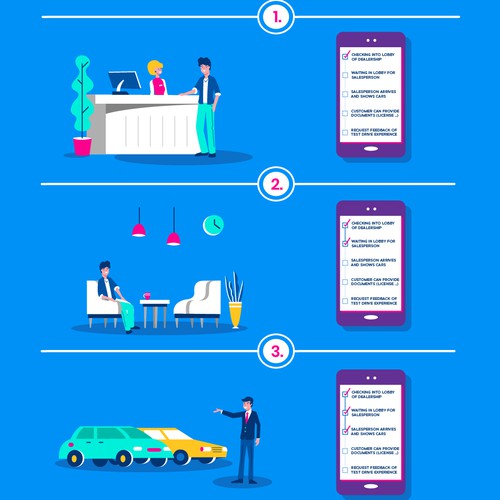 Infographic of new software service