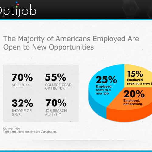 Infographic design :: OptiJob