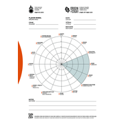 Reviewed design