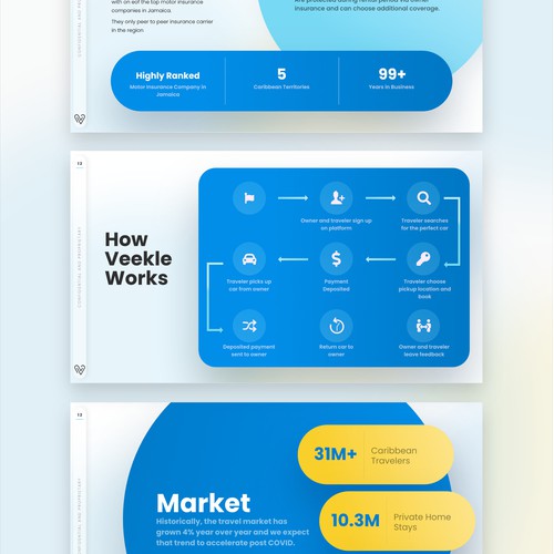 Veekle Pitch Deck