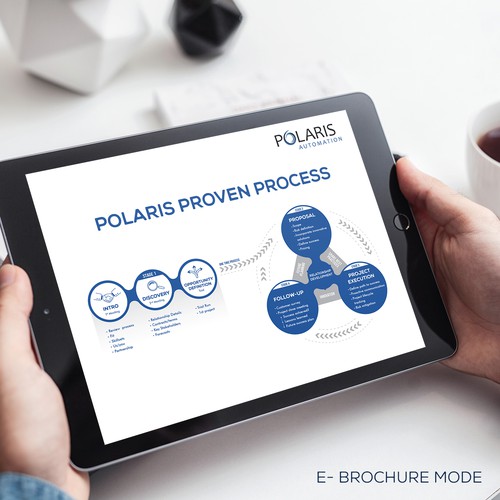 Technology Solution Company "Proven Process" Diagram