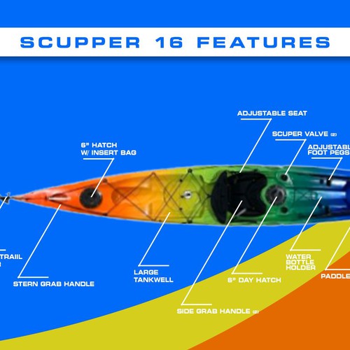 Scupper 16 Features · Brochure