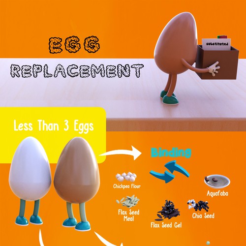 infografia  del huevo 