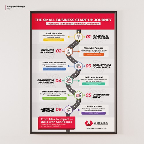 White-Label: Infographic 