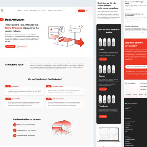 Responsive web design 