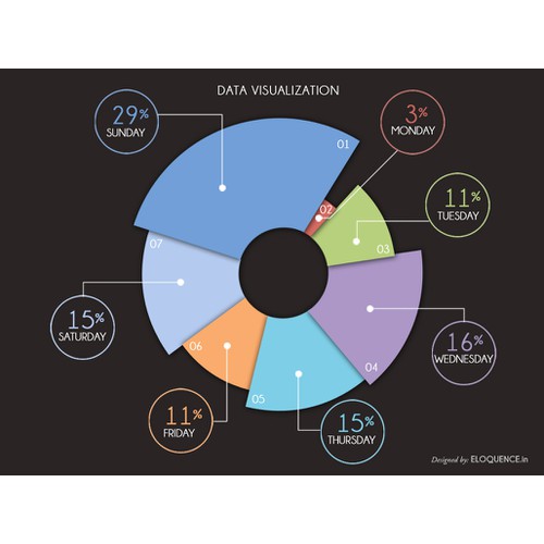 Data Visualization