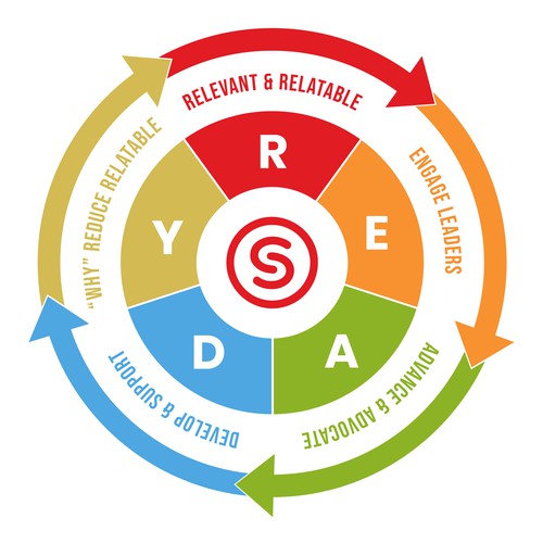 Flywheel Infographic Design