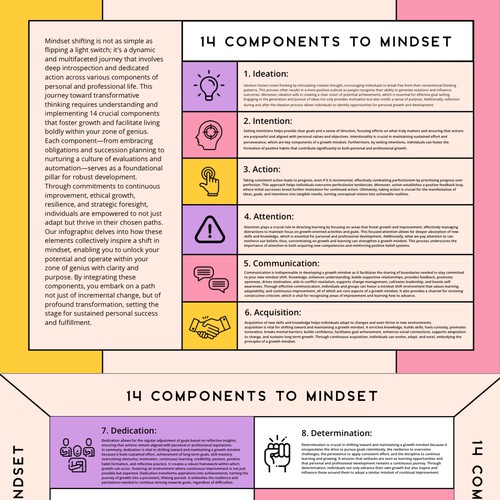 14 Components of Mindset