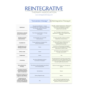 Reviewed design