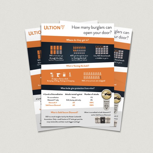 Inforgraph for 