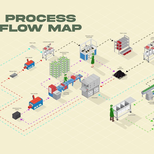 Plant Produce Process Isometric Flow Map
