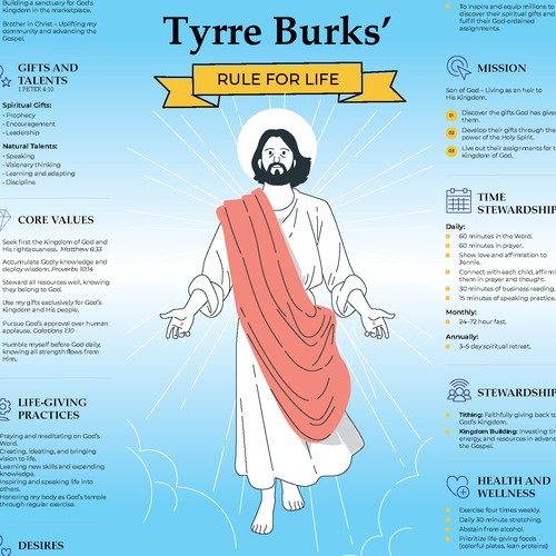 tyrre burks
