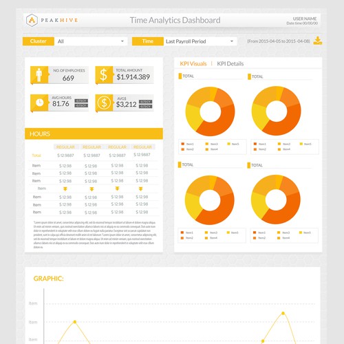 Dashboard design