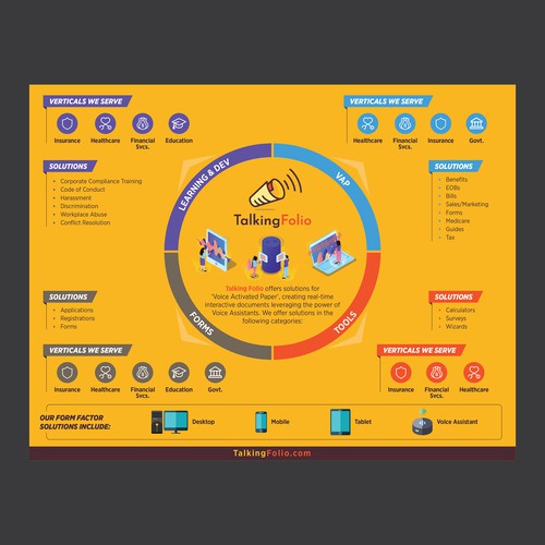 Product Map visualization