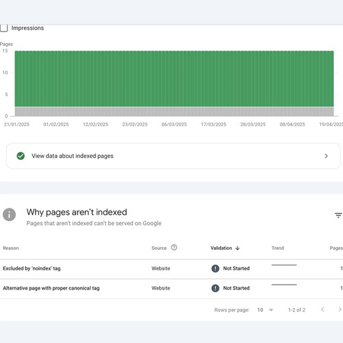 Optimisation of Enablement