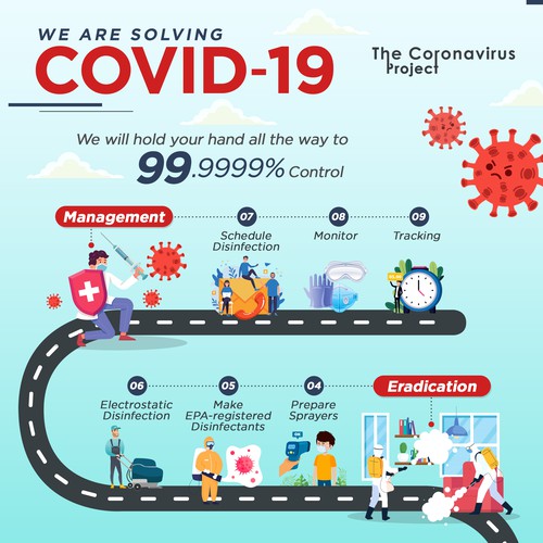 COVID19 - Coranavirus Safety & Management