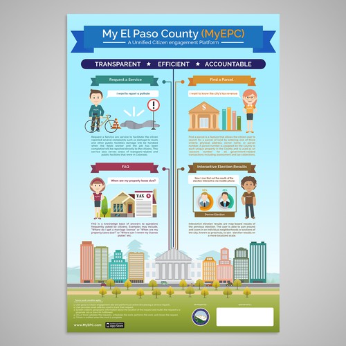My El Paso County Infographic Poster