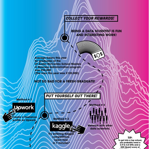 Infographic design 