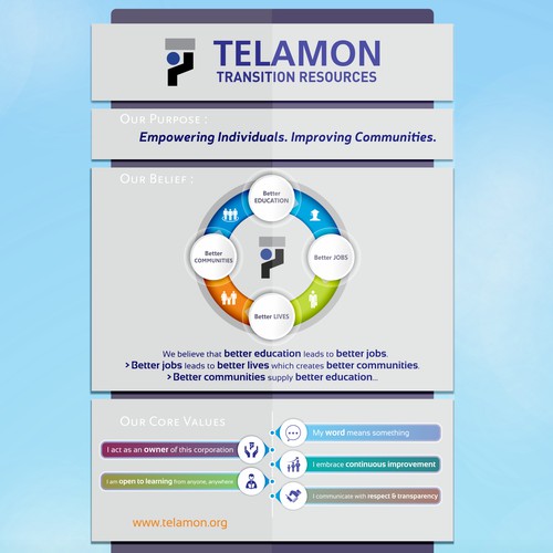 Create signage that communicates the Telamon Core Values to our supporters and team members