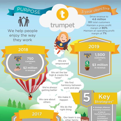 Trumpet Mission infographic