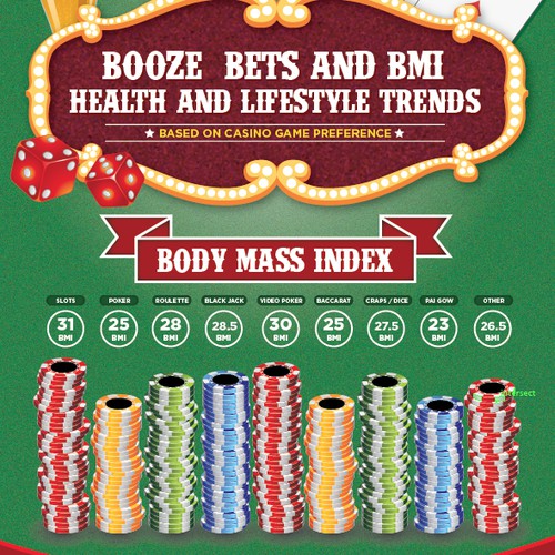 Infographic for Obesity Survey in Casinos