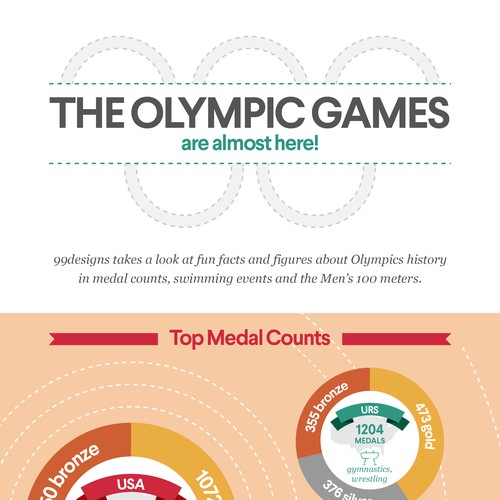The Olympic Games infographic
