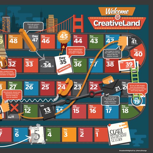 Welcome to CreativeLand