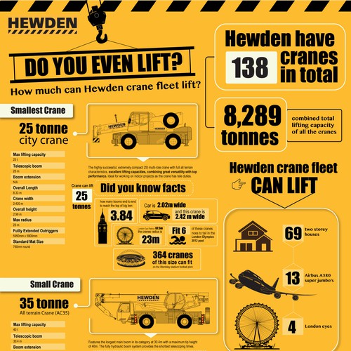 HEWDEN INFOGRAPHY