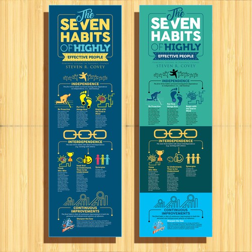 The Seven Habits