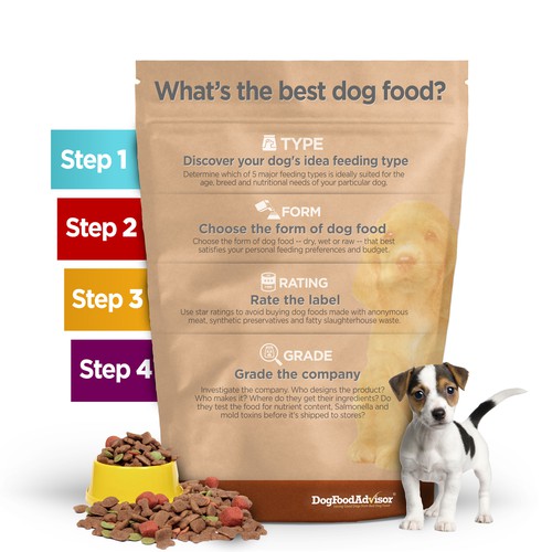 Best Dog Food Infographic