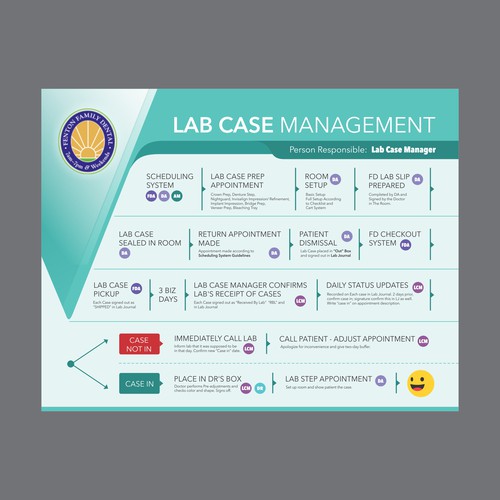 Flow Diagram Poster