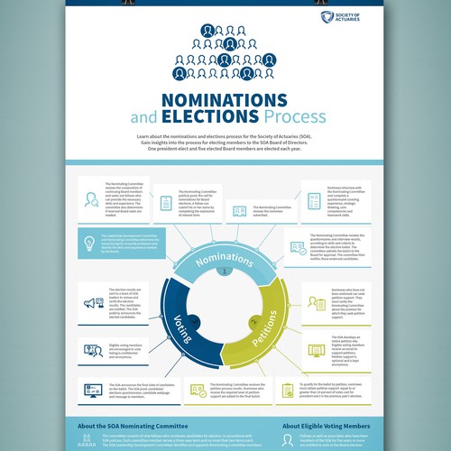 Infographic design