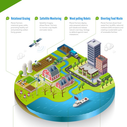 Stunning Infographic for PlanetFarms 