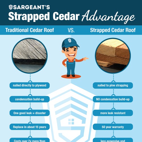 Flyer showing the advantage of strapped cedar roofing over traditional roofing.