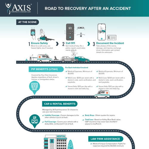 Infographic Illustration of Road to Recovery After an Accident
