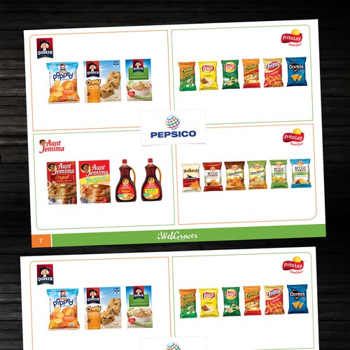 B2B Exporting ECommerce Catalog for iWebGrocer.com