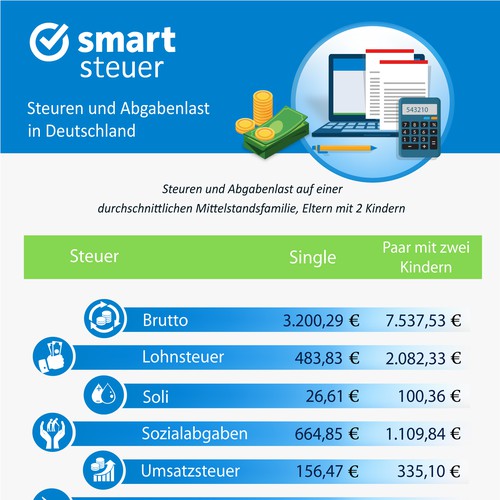 Smart Taxing