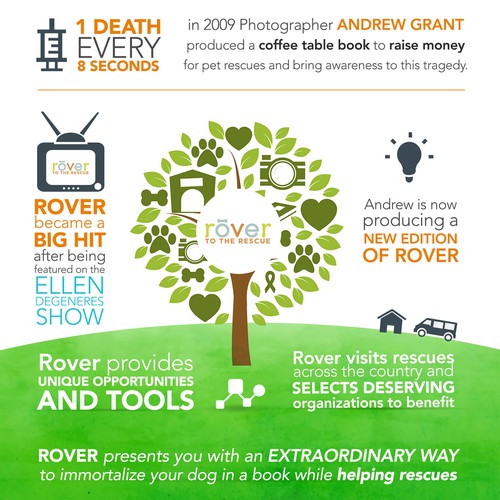 Infographic for organization that raises money for pet rescues