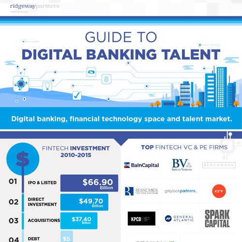 Digital Banking Talent Infographic