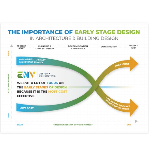 Infographic