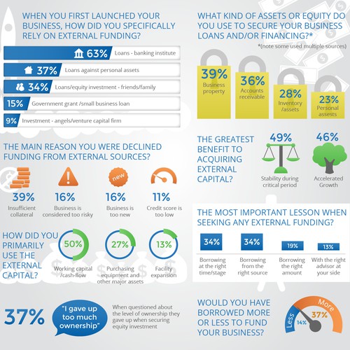 Infographic for TheAlternativeBoard.com