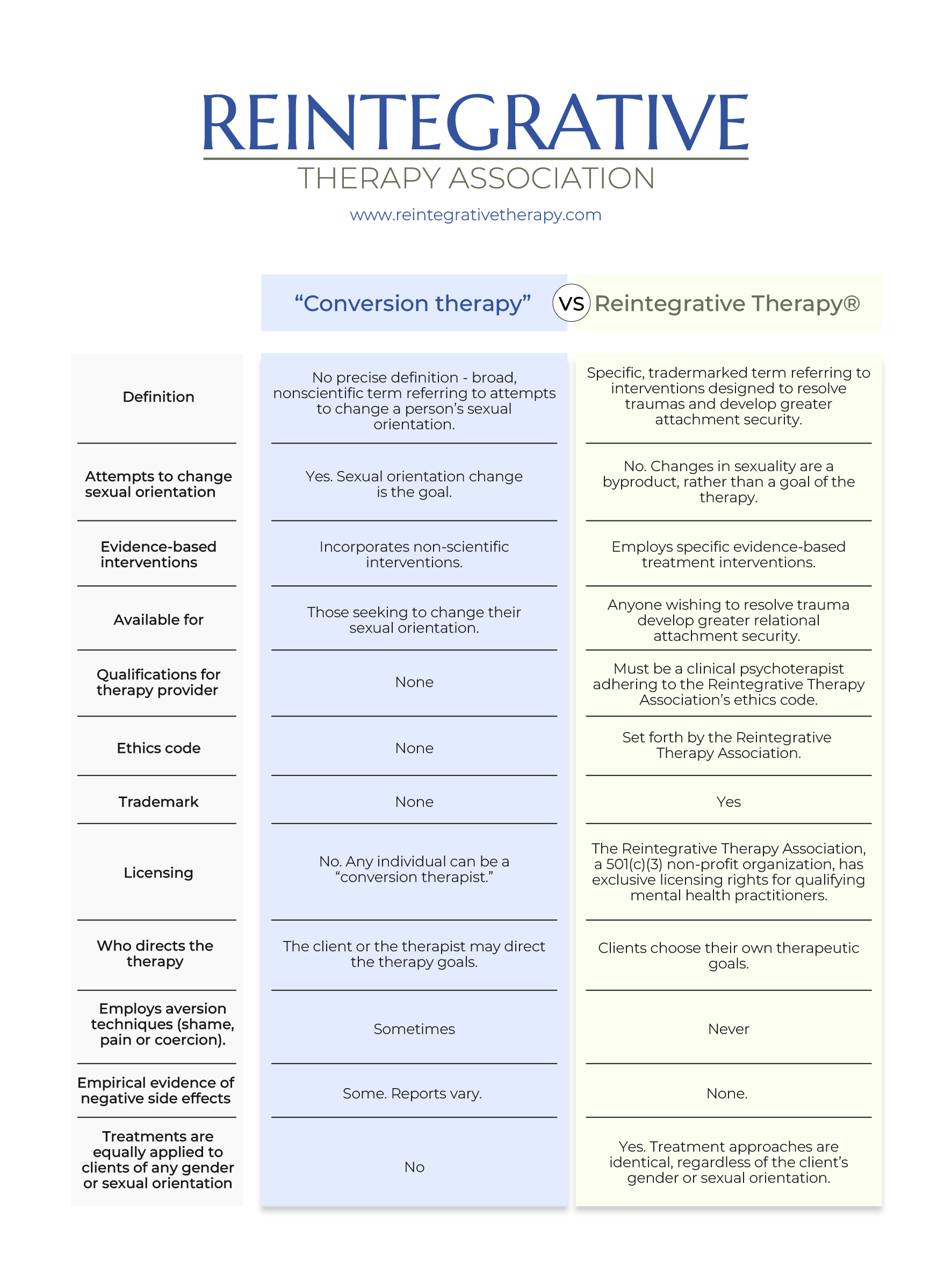 updating handout
