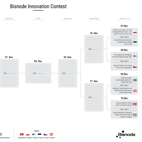 Tournament bracket for innovation contest