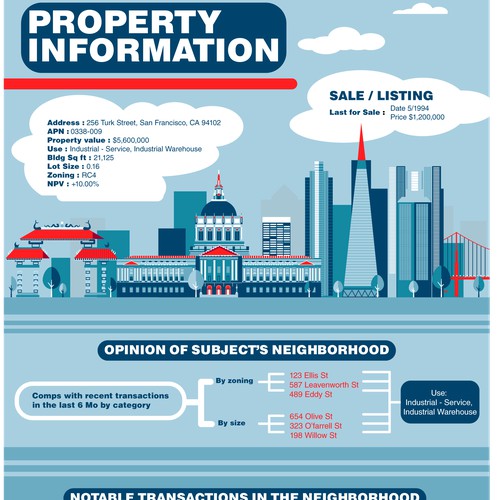 Design a Real Estate Development Analytics Infograph