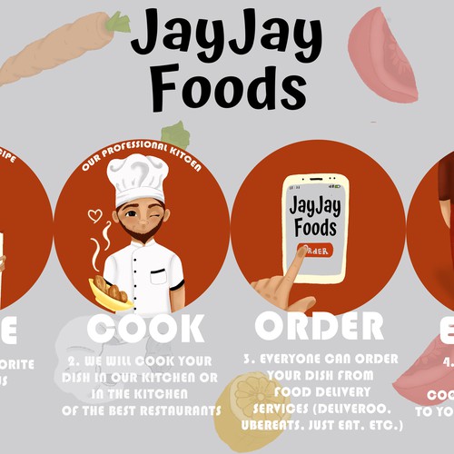 Illustration to explain new food ordering business model