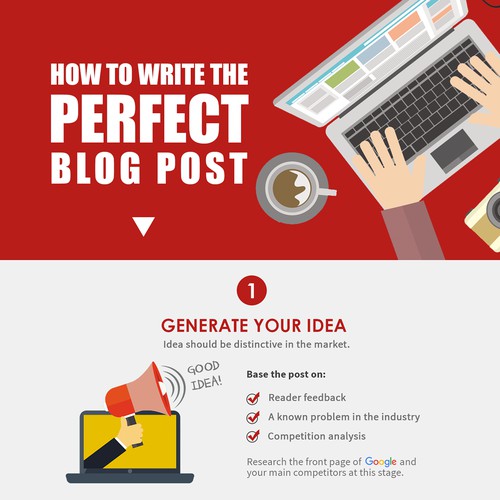How to write the Perfect Blog Post