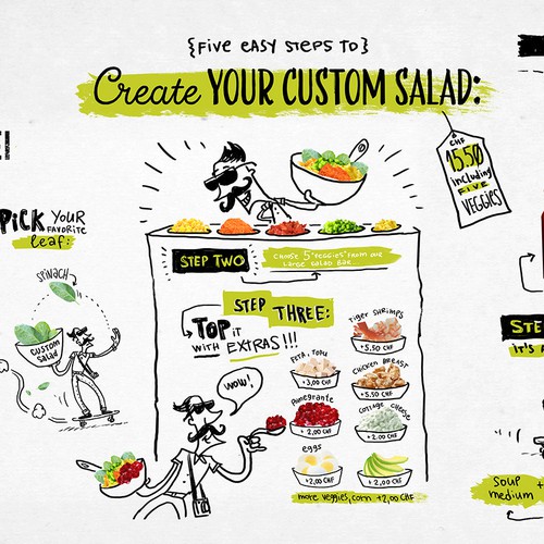 Infographic for a trendy salad bar in Switzerland